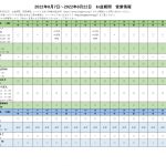 令和4年　お盆期間の営業予定表