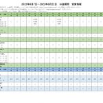 令和4年　お盆期間の営業予定表